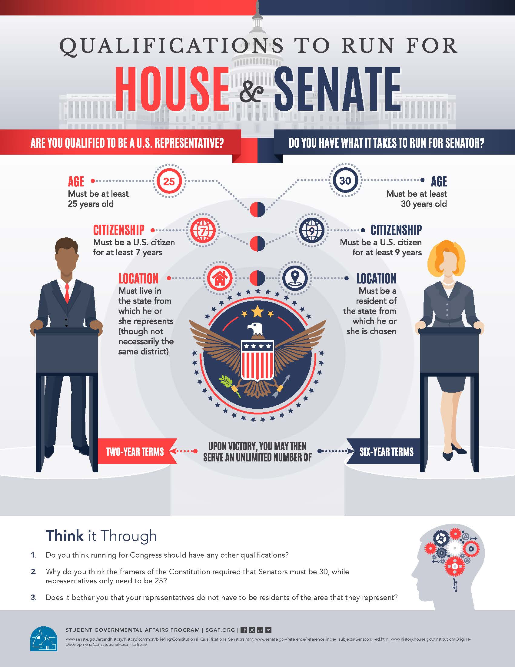 Qualifications to Run for House and Senate Infographic