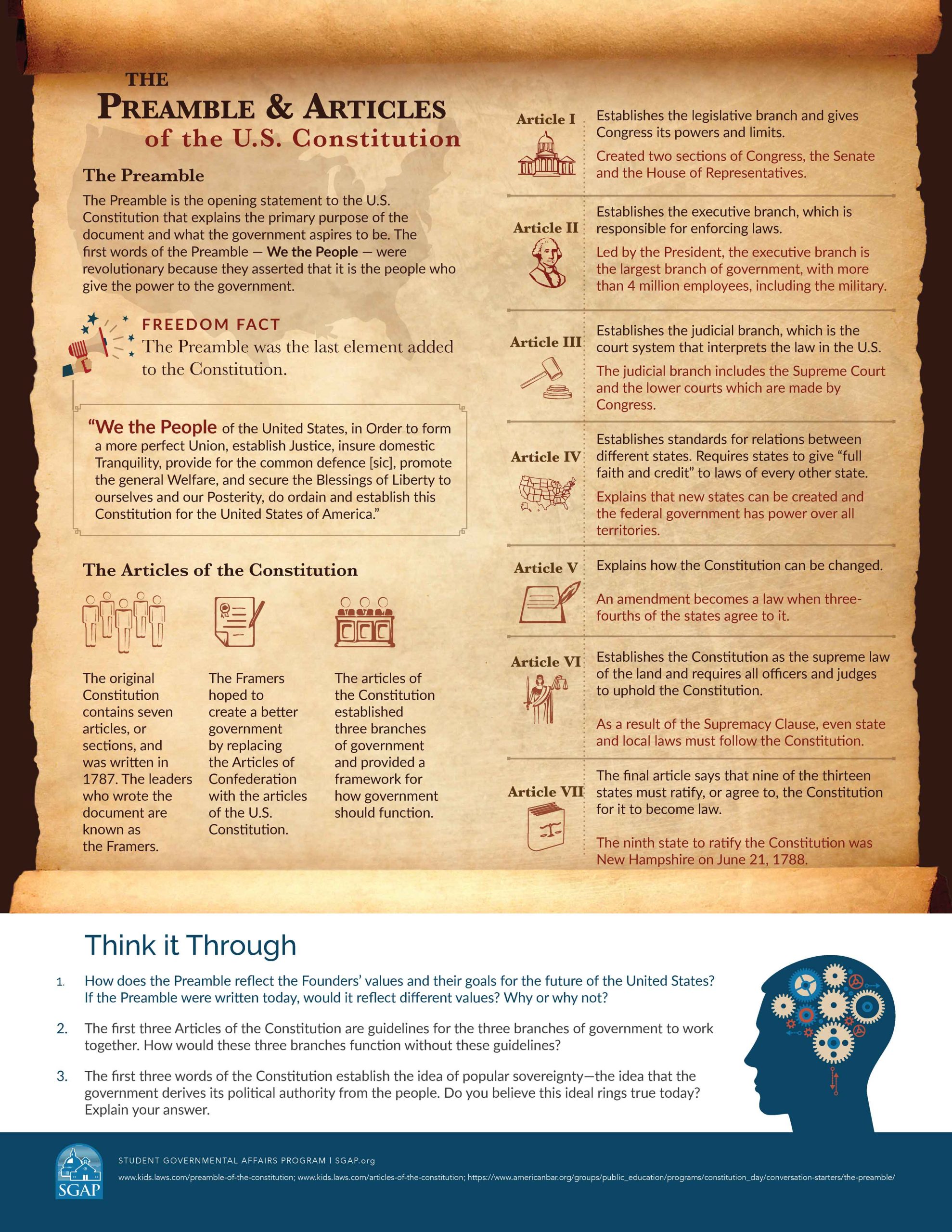 Preamble & Articles of the U.S. Constitution Infographic 2023