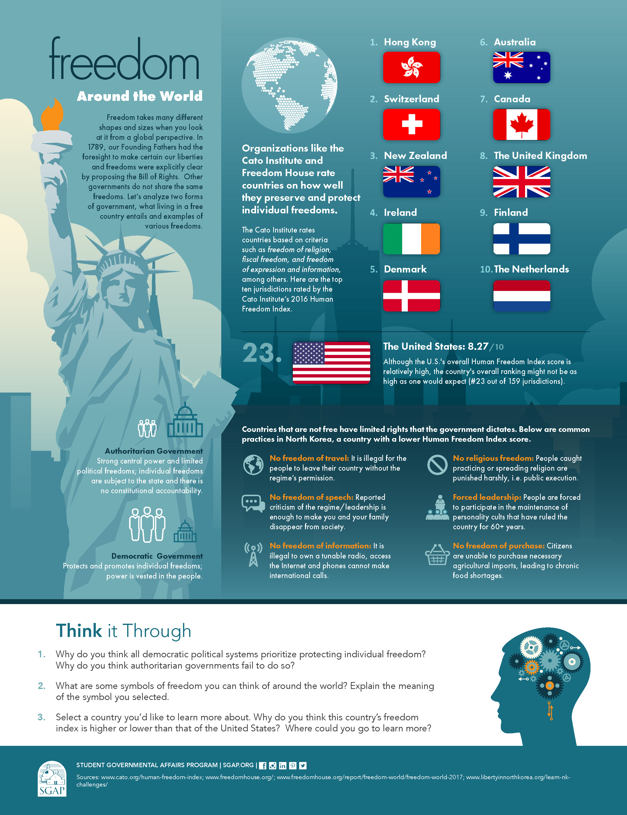 Freedom Around the World Infographic