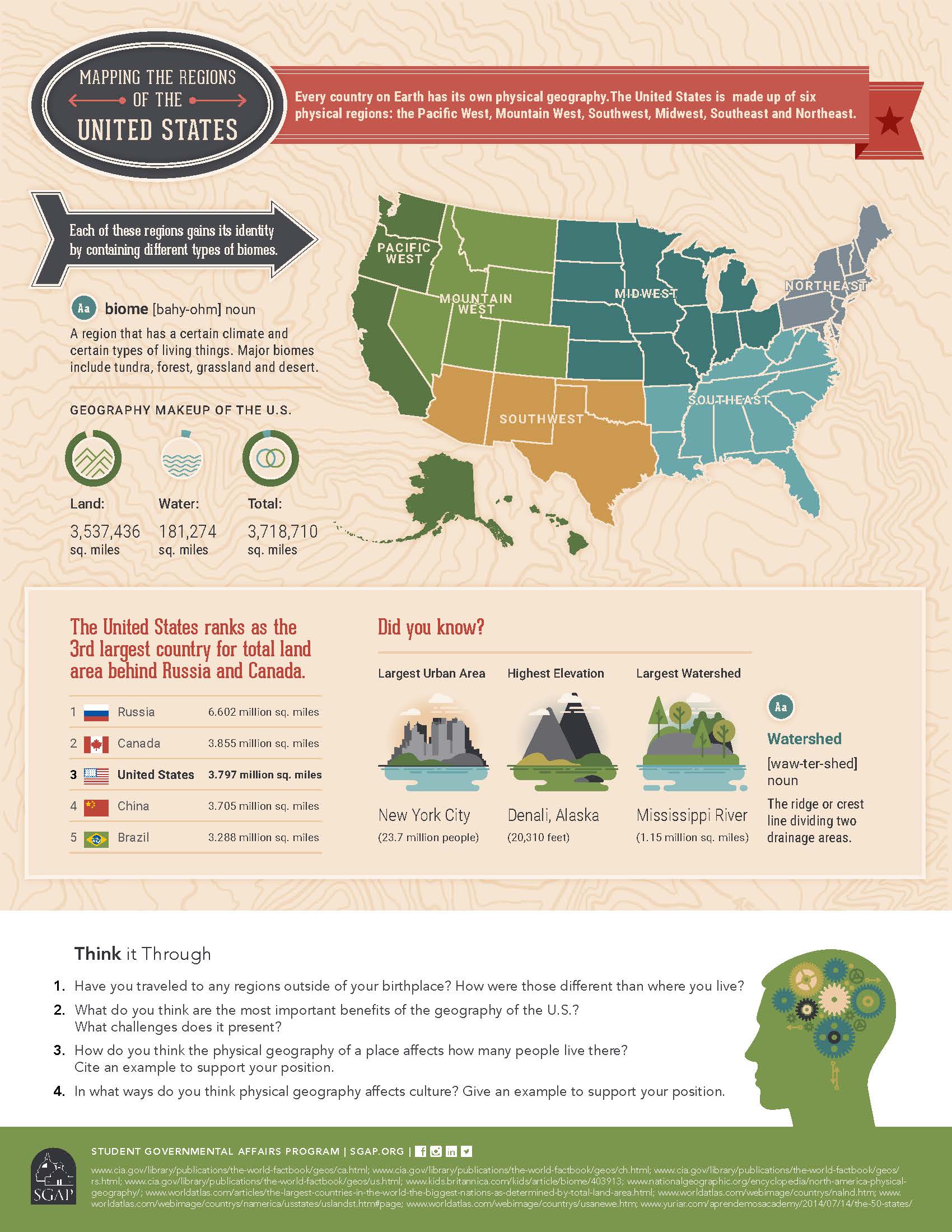 Mapping the Regions of the U.S. Infographic