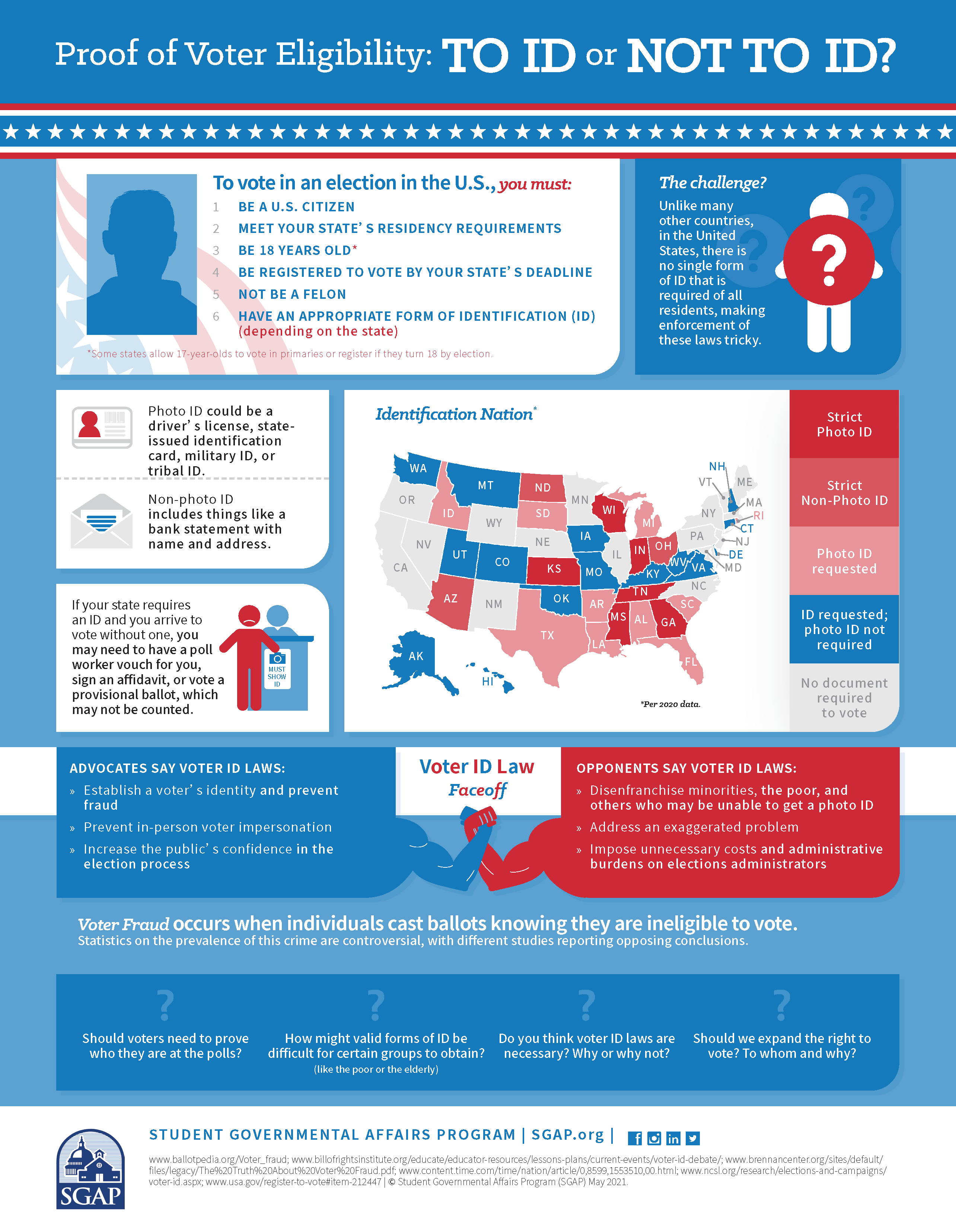 Proof of Voter Eligibility (Voter ID Laws) Infographic