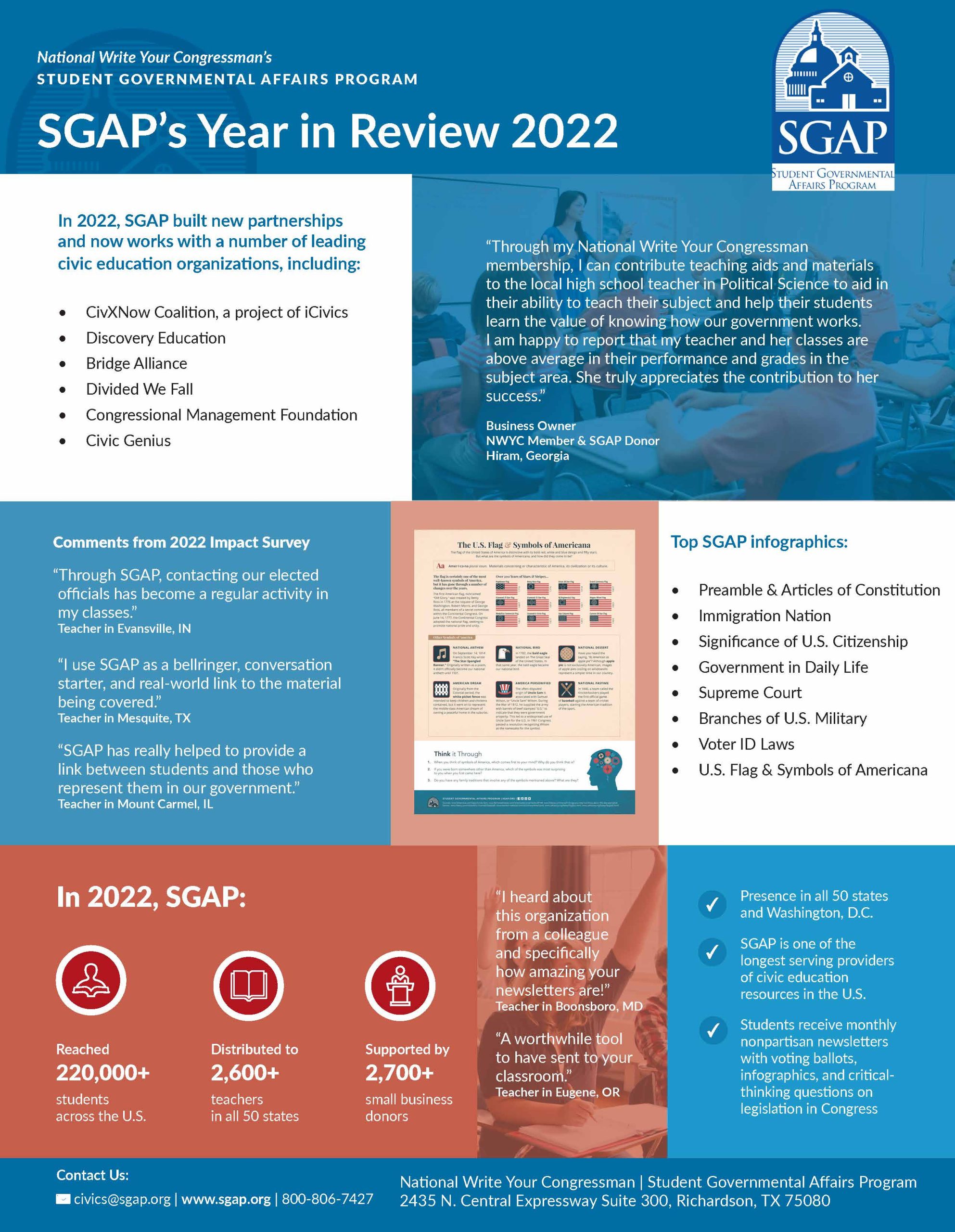 This image shows the nationwide student voting results from the SGAP student program for the 2021 topics.