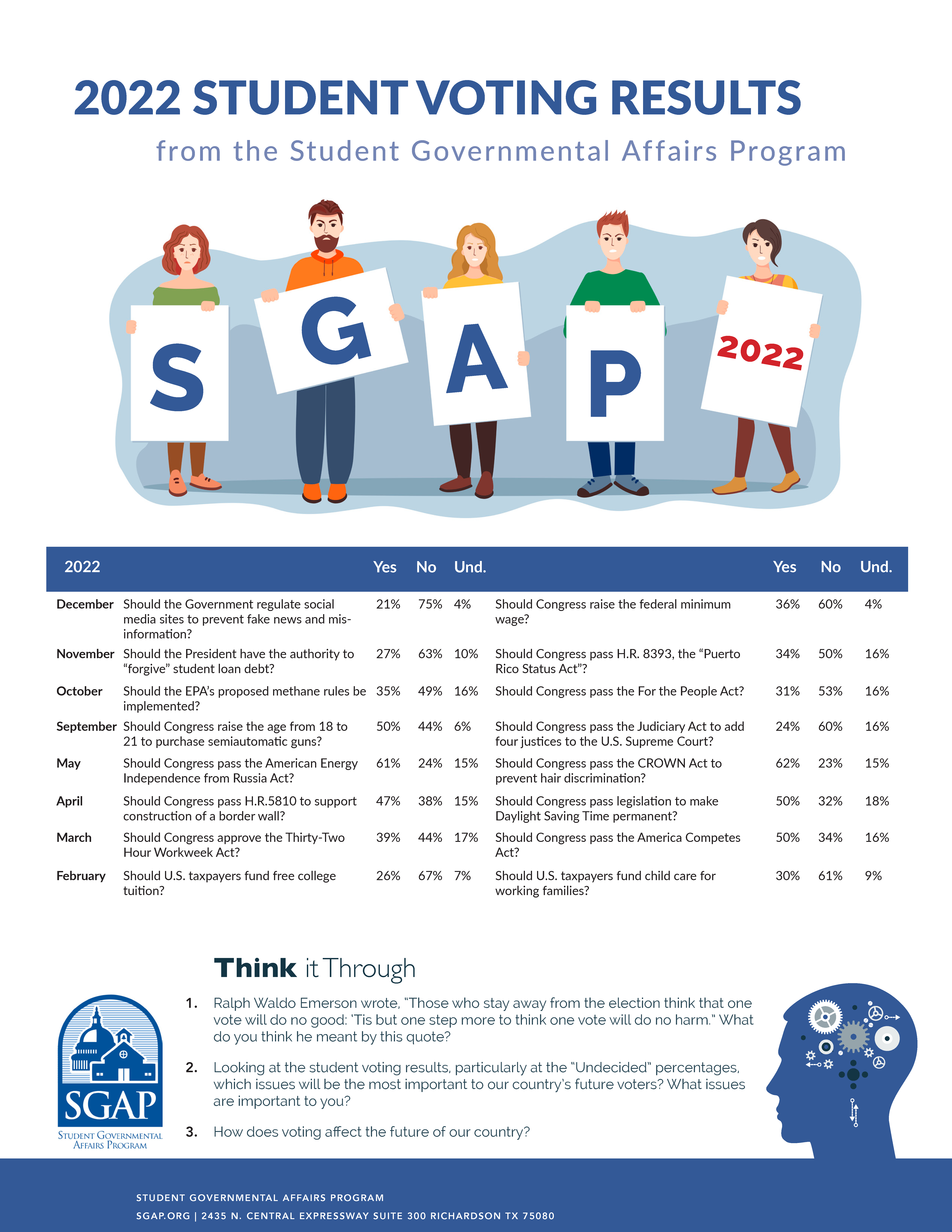2022 SGAP Student Voting Results Infographic