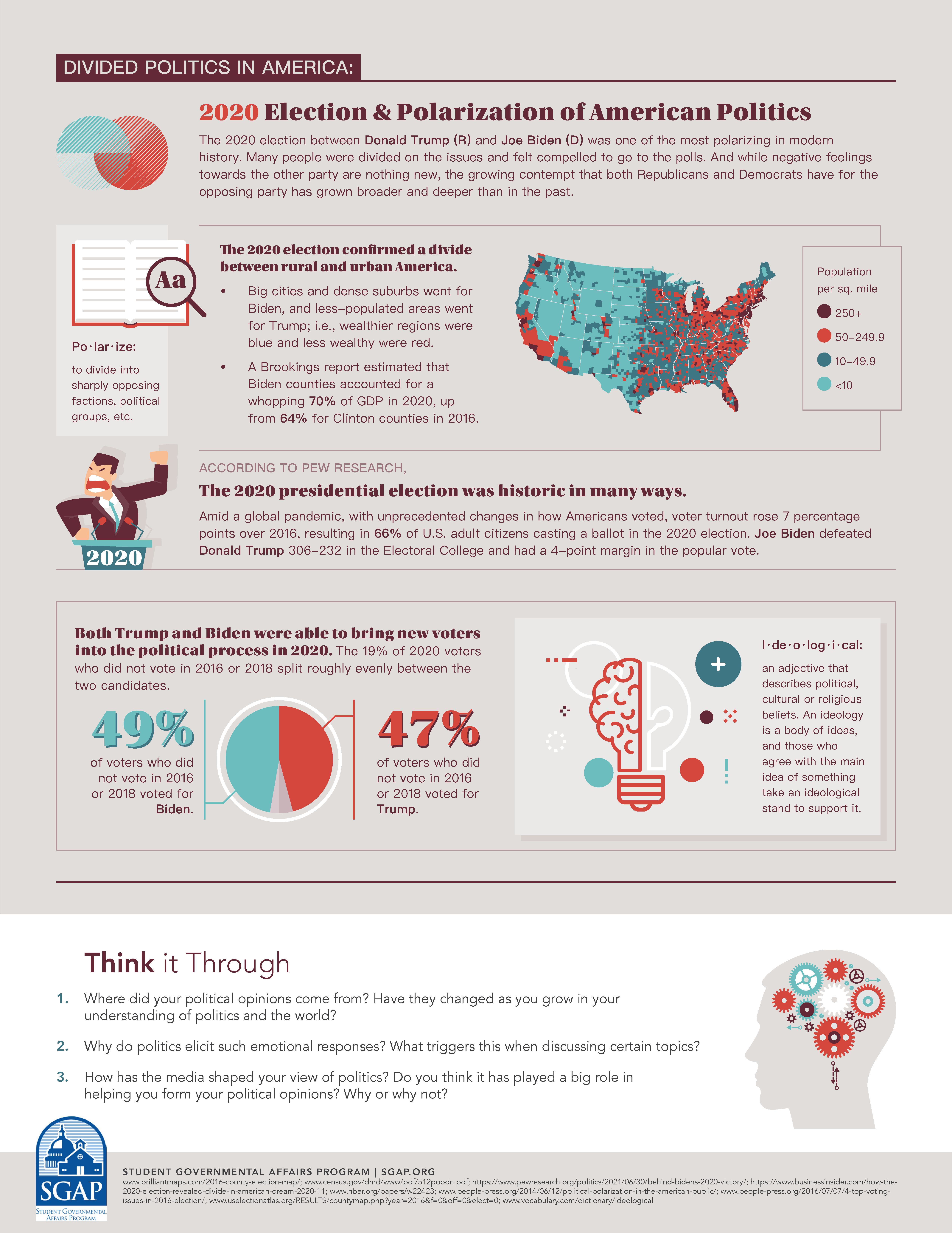 Divided Politics in America 2023 Infographic