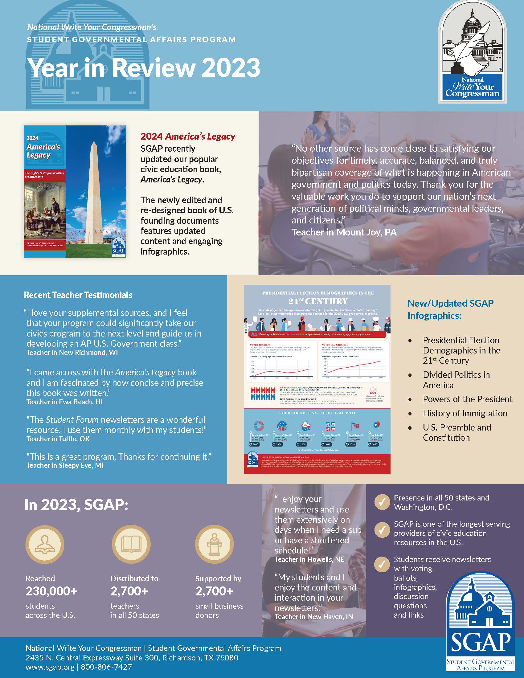 2023 SGAP Year in Review Infographic